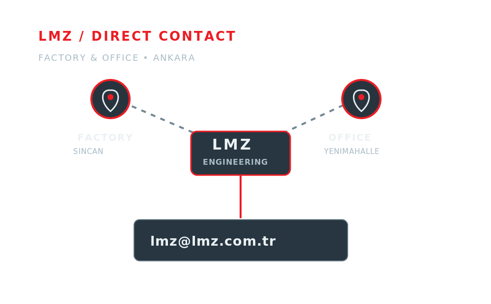 Technical schematic illustrating LMZ factory in Sincan and office in Yenimahalle