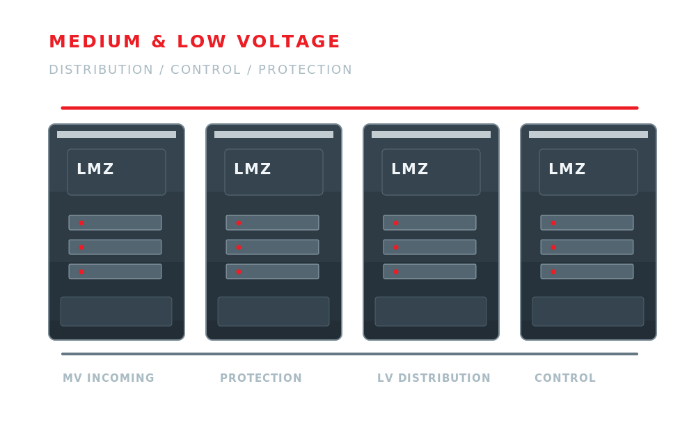 Technical illustration of medium and low voltage electrical distribution and control panels; not a product photograph